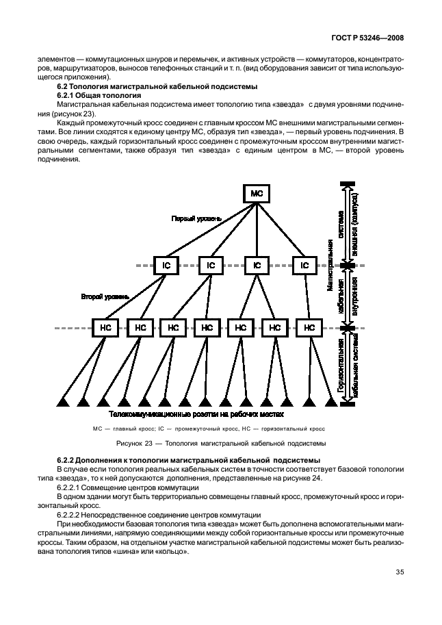 ГОСТ Р 53246-2008