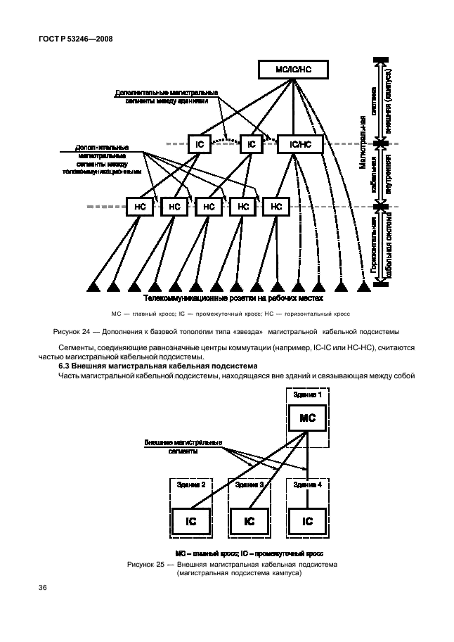 ГОСТ Р 53246-2008