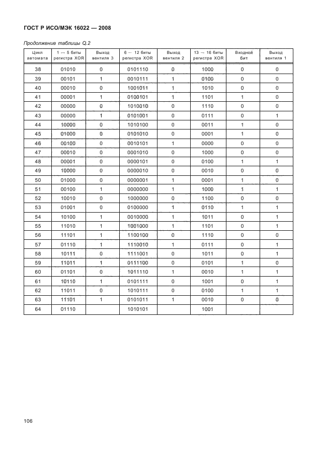 ГОСТ Р ИСО/МЭК 16022-2008