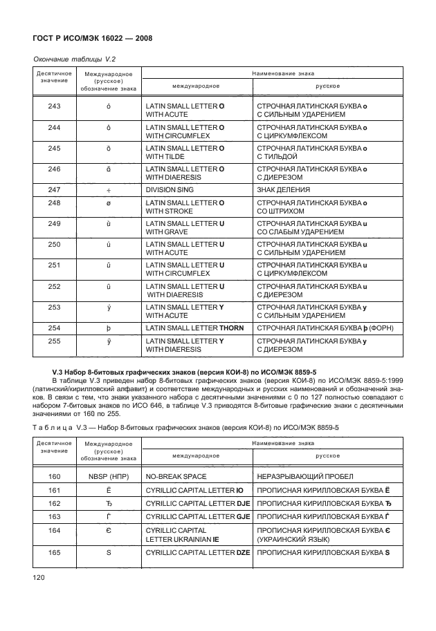 ГОСТ Р ИСО/МЭК 16022-2008