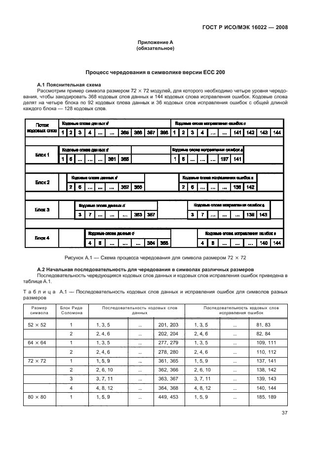 ГОСТ Р ИСО/МЭК 16022-2008