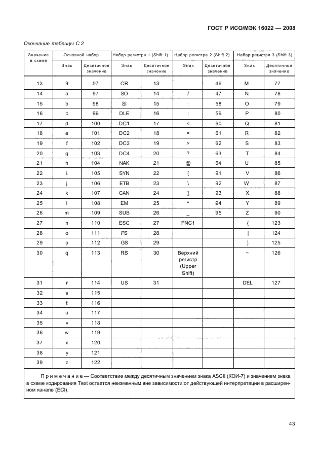 ГОСТ Р ИСО/МЭК 16022-2008