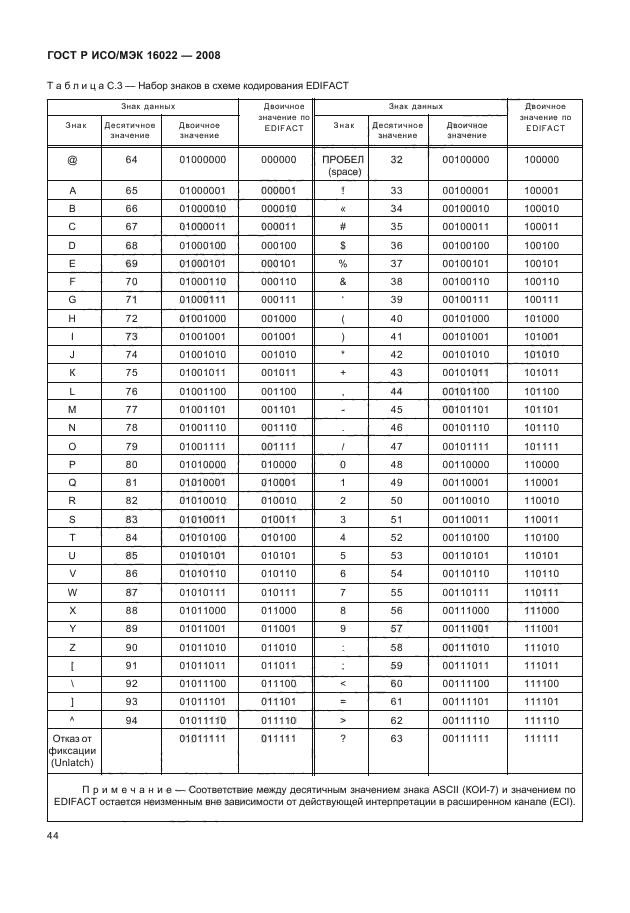 ГОСТ Р ИСО/МЭК 16022-2008