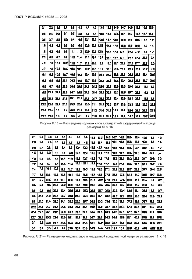 ГОСТ Р ИСО/МЭК 16022-2008