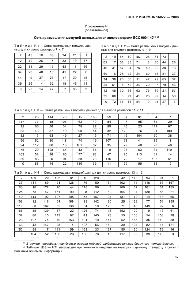 ГОСТ Р ИСО/МЭК 16022-2008