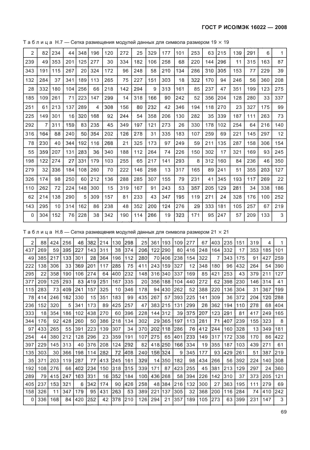 ГОСТ Р ИСО/МЭК 16022-2008