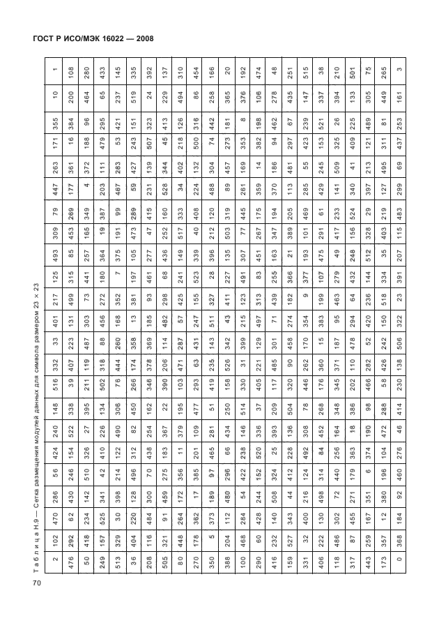 ГОСТ Р ИСО/МЭК 16022-2008