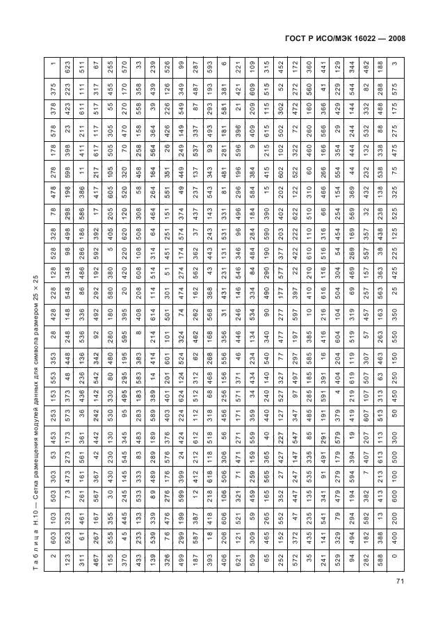 ГОСТ Р ИСО/МЭК 16022-2008