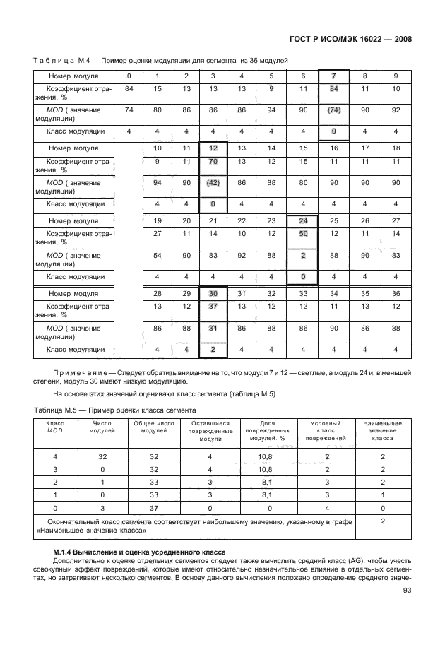 ГОСТ Р ИСО/МЭК 16022-2008