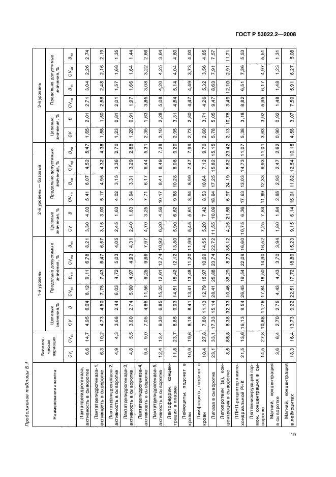 ГОСТ Р 53022.2-2008