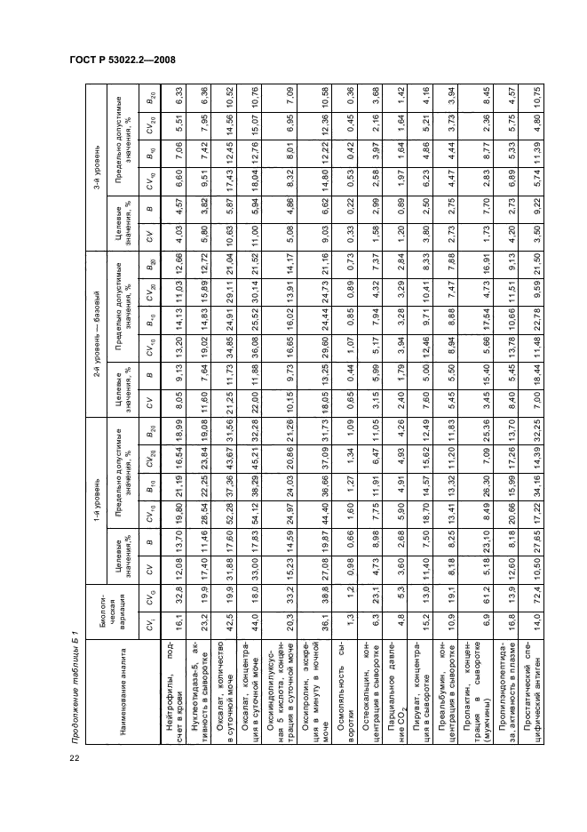 ГОСТ Р 53022.2-2008