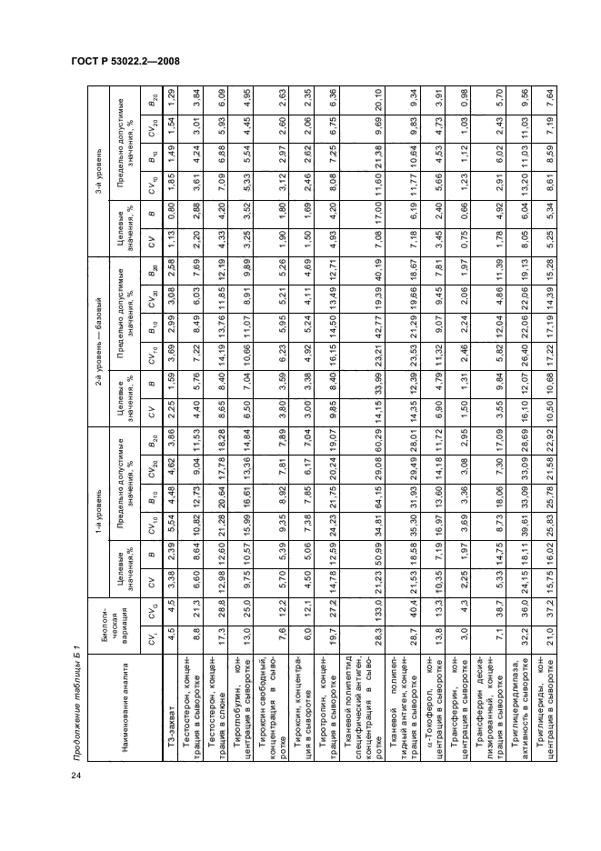 ГОСТ Р 53022.2-2008