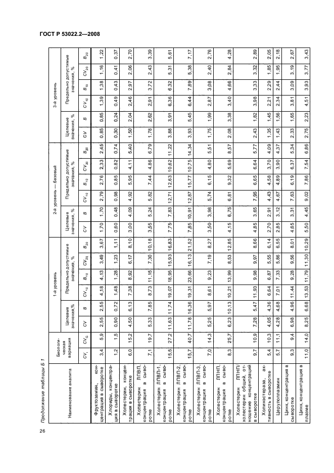 ГОСТ Р 53022.2-2008