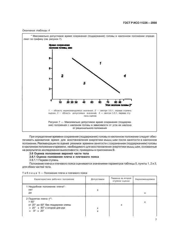 ГОСТ Р ИСО 11226-2008