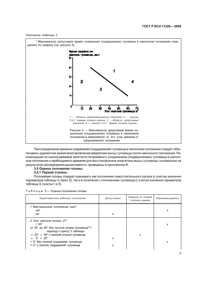 ГОСТ Р ИСО 11226-2008