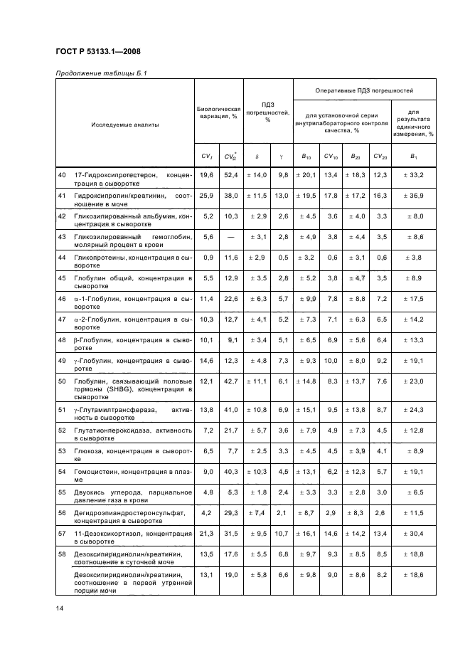 ГОСТ Р 53133.1-2008