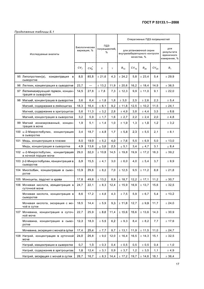 ГОСТ Р 53133.1-2008