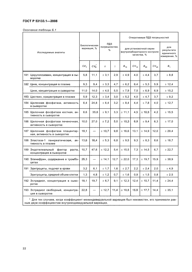 ГОСТ Р 53133.1-2008