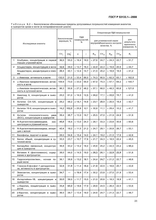 ГОСТ Р 53133.1-2008