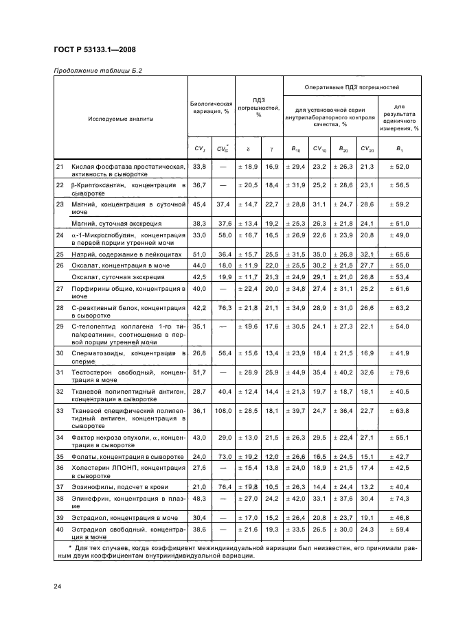 ГОСТ Р 53133.1-2008