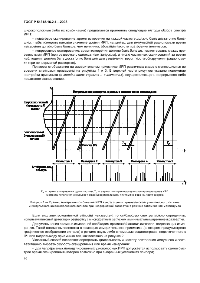 ГОСТ Р 51318.16.2.1-2008