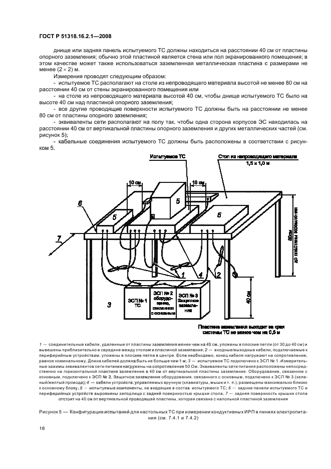 ГОСТ Р 51318.16.2.1-2008