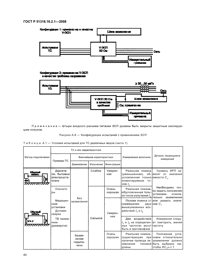 ГОСТ Р 51318.16.2.1-2008