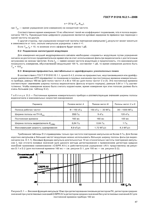 ГОСТ Р 51318.16.2.1-2008