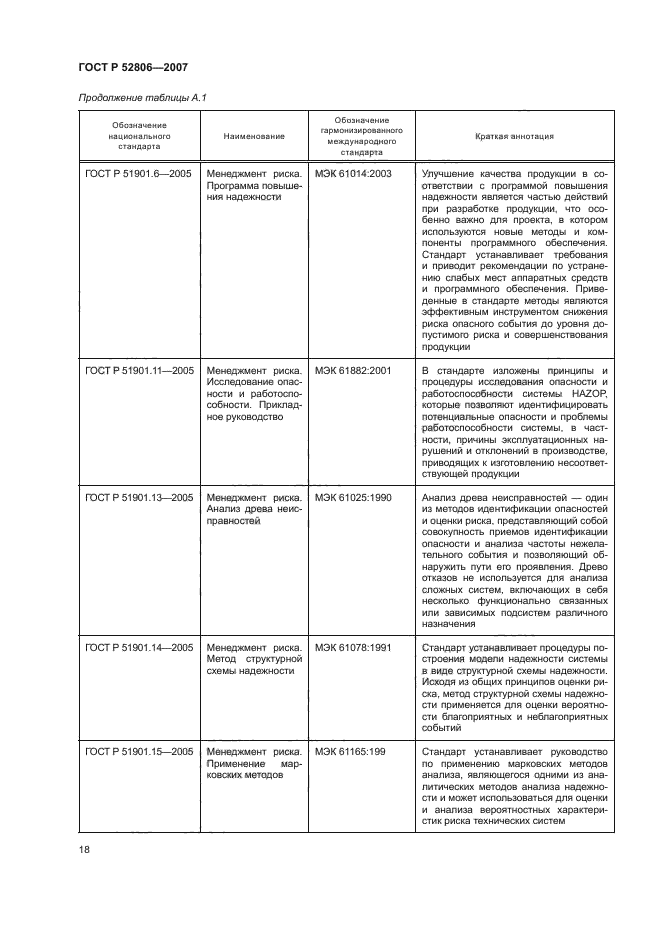 ГОСТ Р 52806-2007