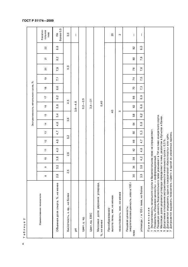 ГОСТ Р 51174-2009