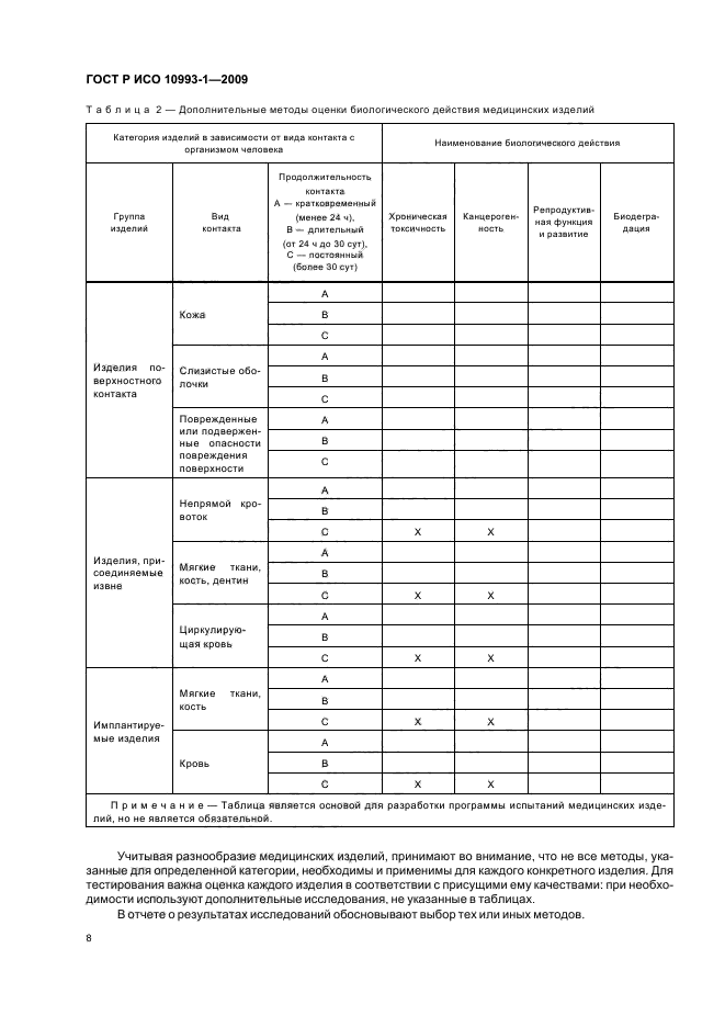 ГОСТ Р ИСО 10993-1-2009