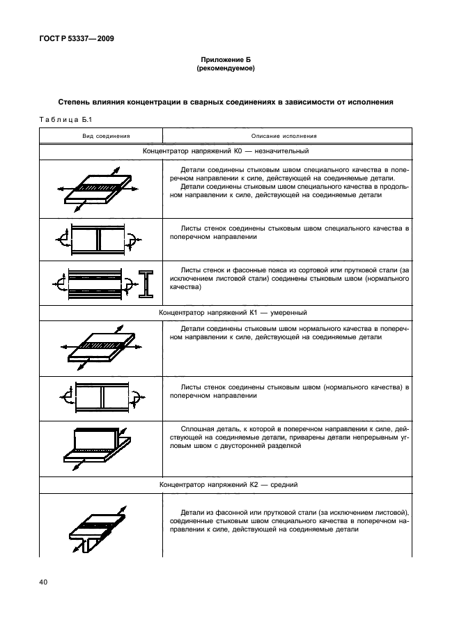 ГОСТ Р 53337-2009