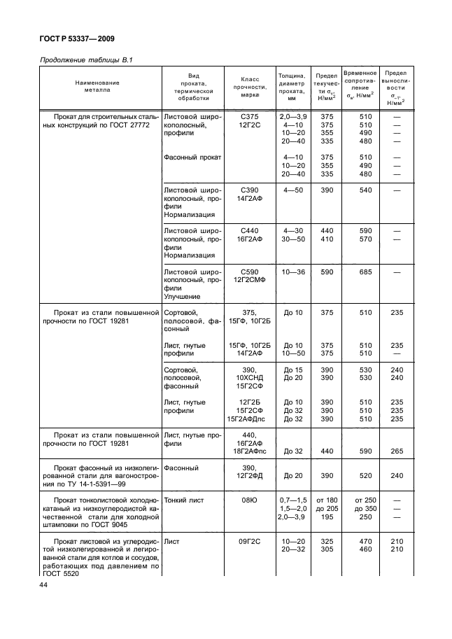 ГОСТ Р 53337-2009