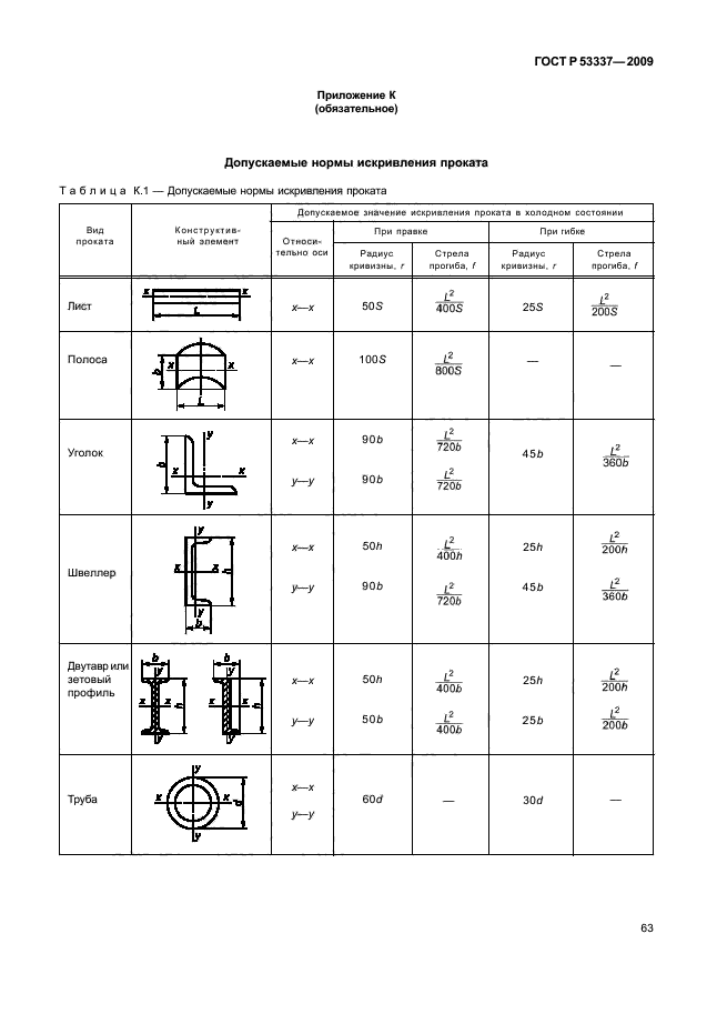 ГОСТ Р 53337-2009