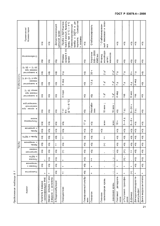 ГОСТ Р 53079.4-2008