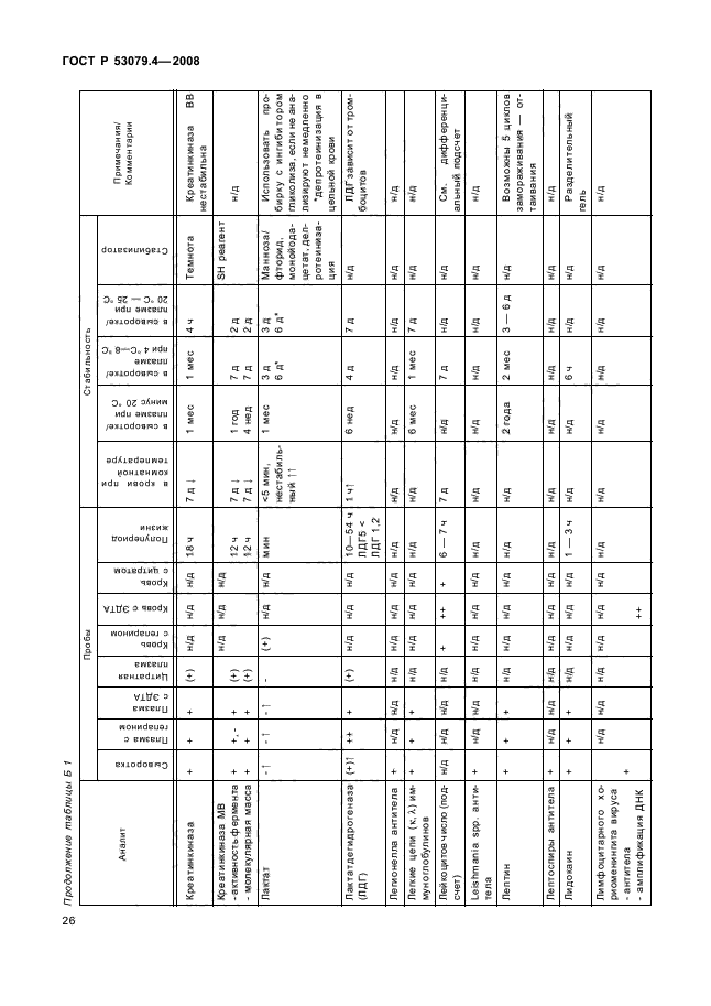 ГОСТ Р 53079.4-2008