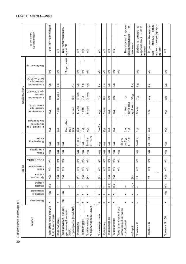 ГОСТ Р 53079.4-2008