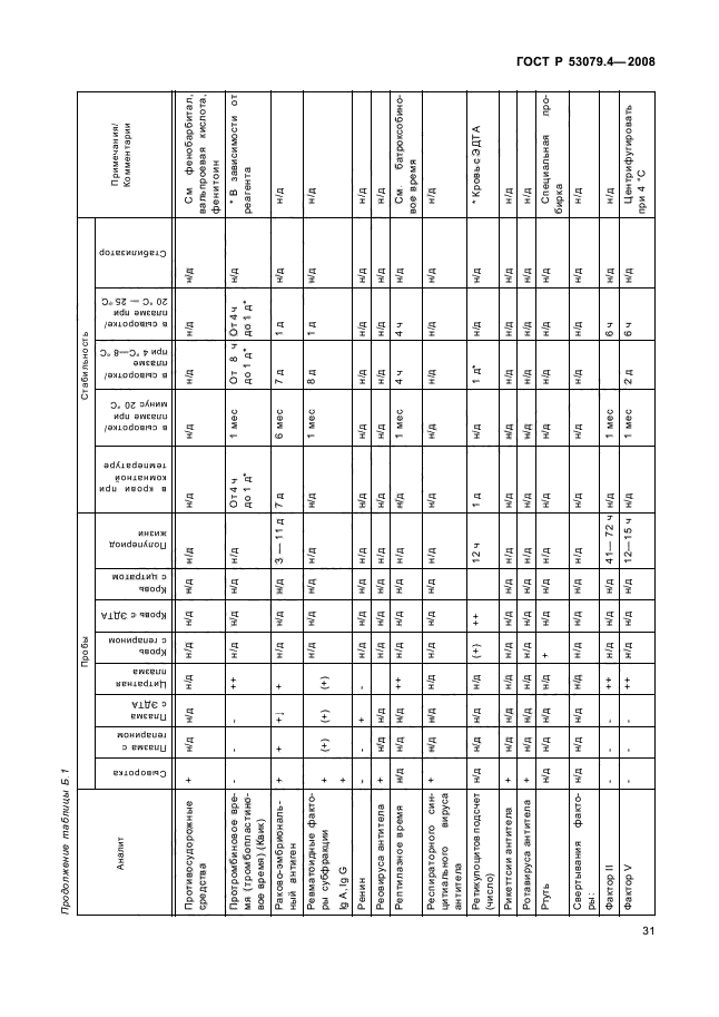 ГОСТ Р 53079.4-2008