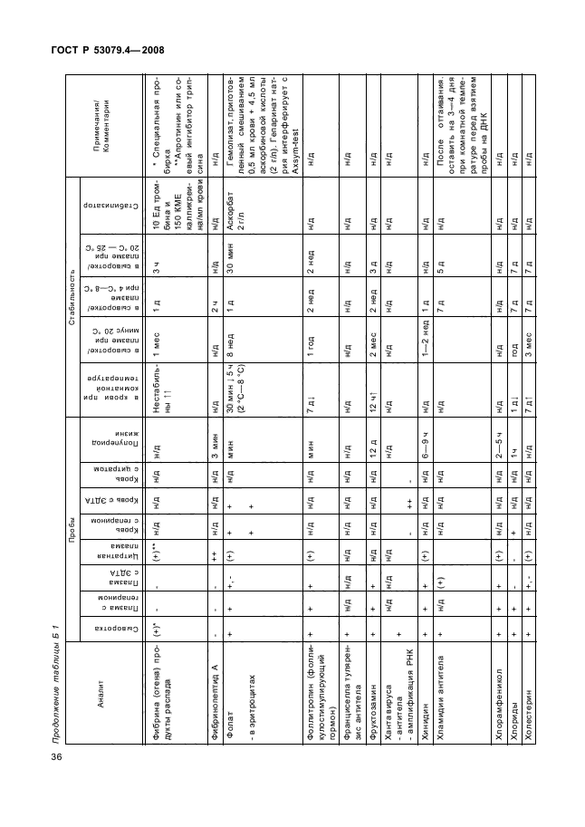 ГОСТ Р 53079.4-2008