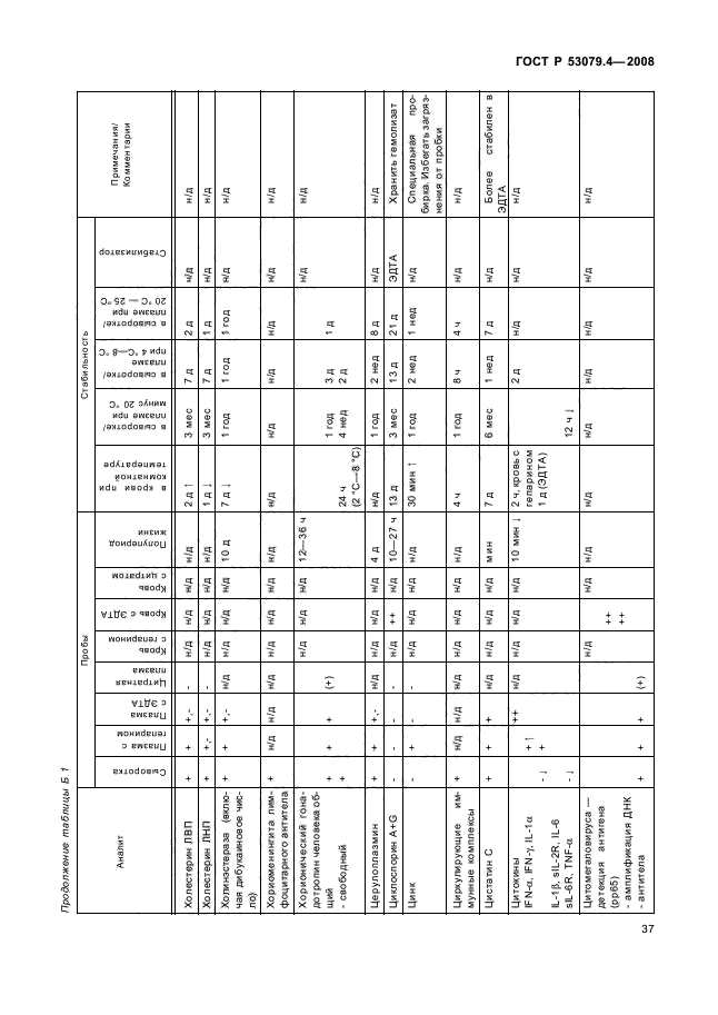 ГОСТ Р 53079.4-2008