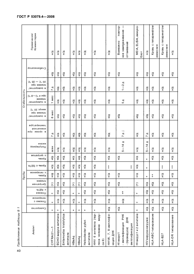 ГОСТ Р 53079.4-2008