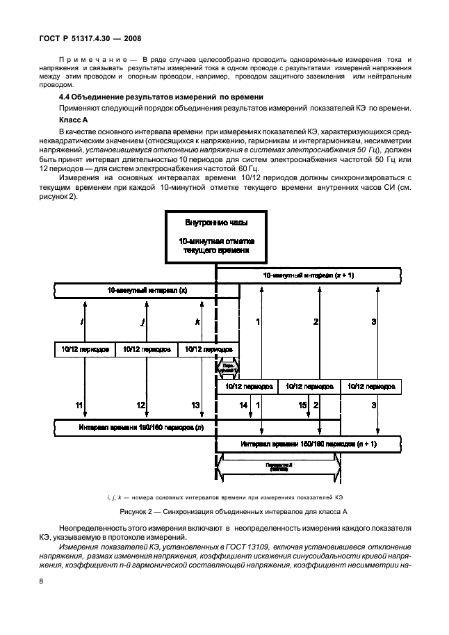 ГОСТ Р 51317.4.30-2008