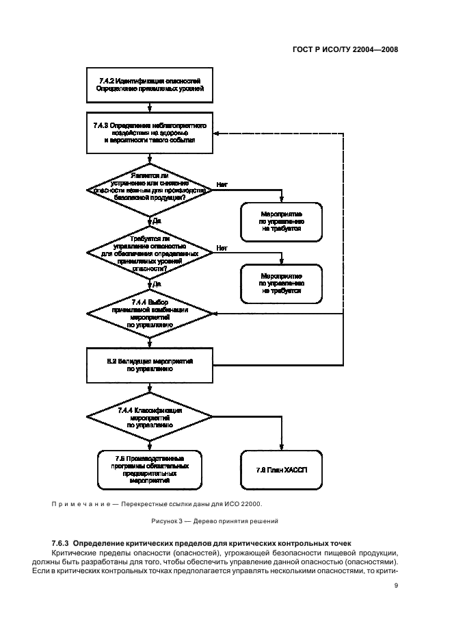 ГОСТ Р ИСО/ТУ 22004-2008