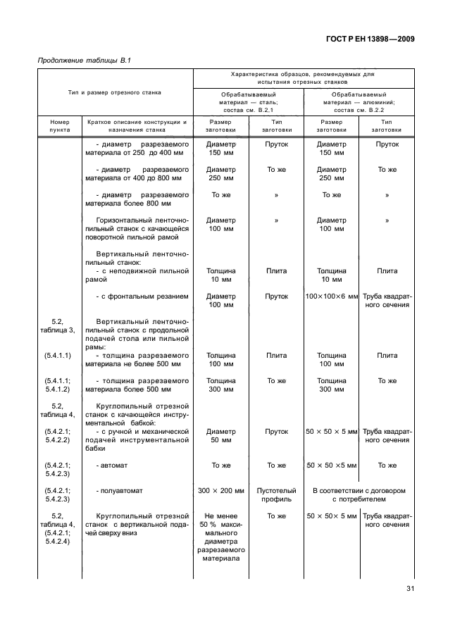 ГОСТ Р ЕН 13898-2009