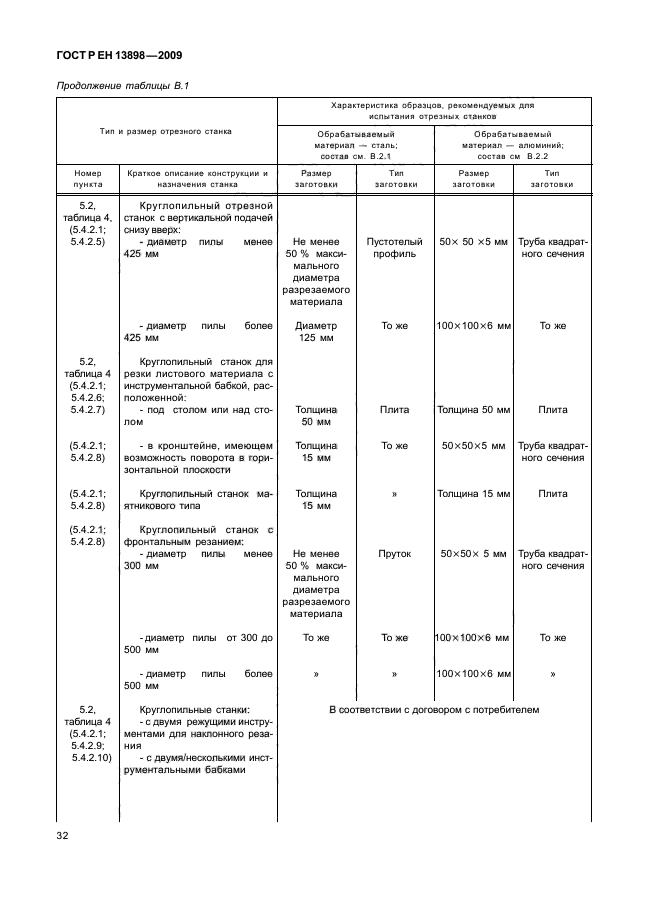 ГОСТ Р ЕН 13898-2009