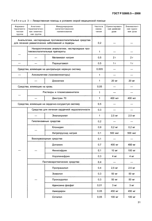 ГОСТ Р 52600.5-2008