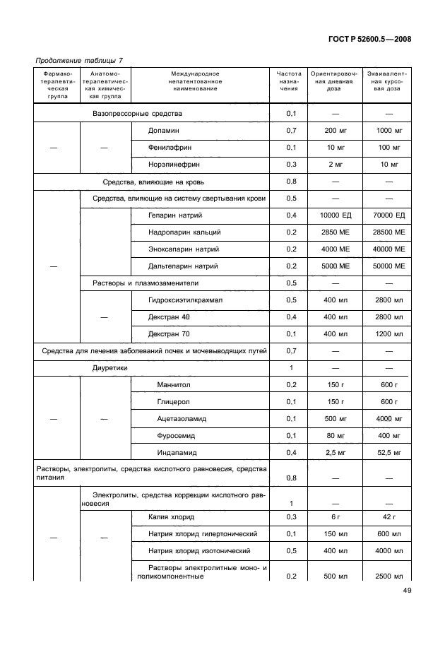 ГОСТ Р 52600.5-2008