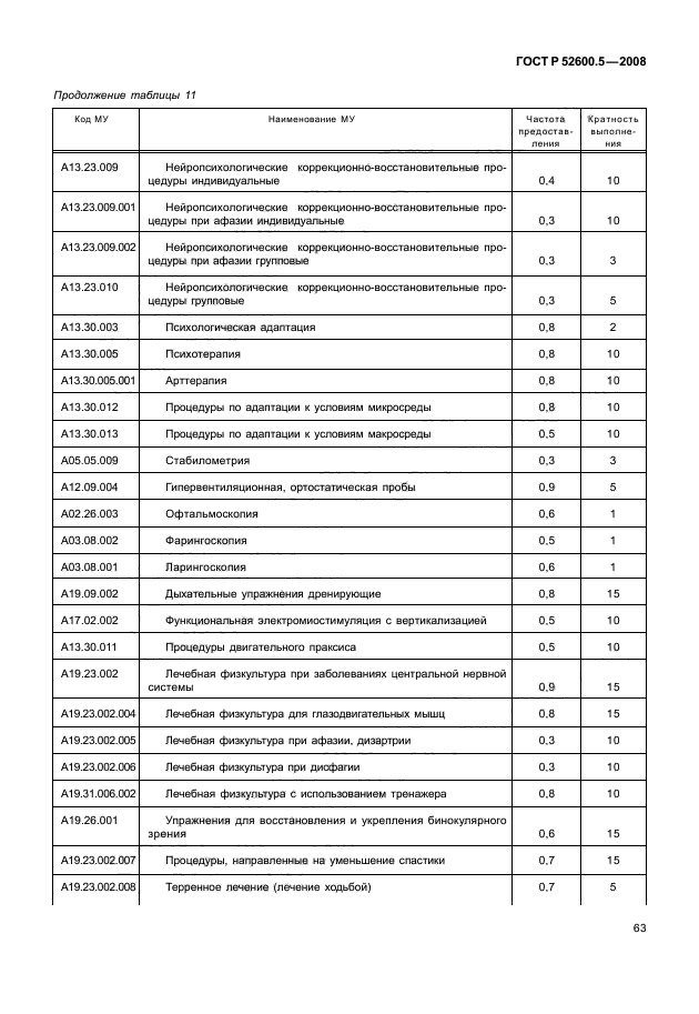 ГОСТ Р 52600.5-2008