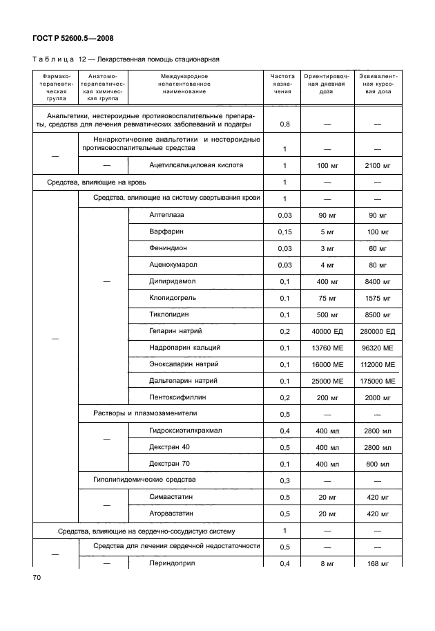 ГОСТ Р 52600.5-2008