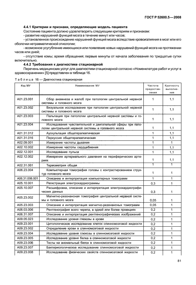 ГОСТ Р 52600.5-2008